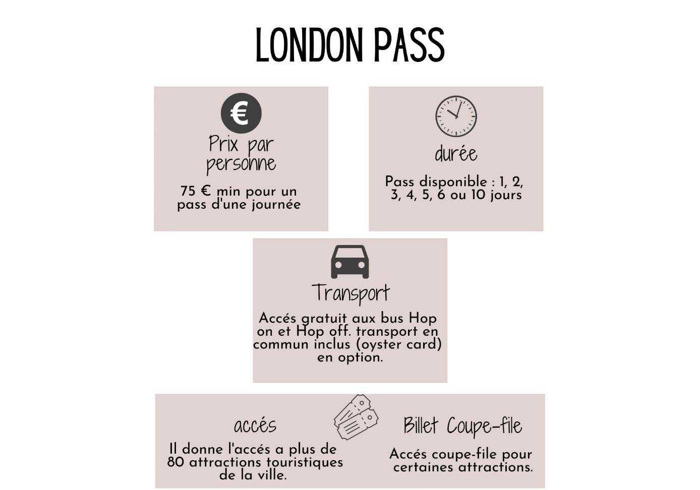 London pass